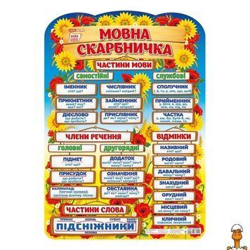 Мамалюк - Плакат учебный Языковая копилка на украинском языке Ranok Creative Ranok Creative RT2-10104234