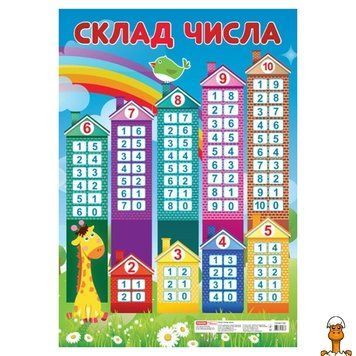 Мамалюк - Детский обучающий плакат Состав числа 67х47 см Ranok Creative Ranok Creative RT2-13104115