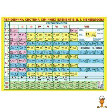Мамалюк - Плакат таблица периодическая система химических элементов 87х61 см Ranok Creative Ranok Creative RT2-10104318