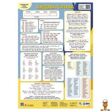 Мамалюк - Навчальний плакат з будови слова українська мова Ranok Creative Ranok Creative RT2-1897009