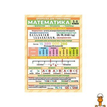 Мамалюк - Шпаргалка школьная по математике для 5-6 классов Ranok Creative Ranok Creative RT2-10112017