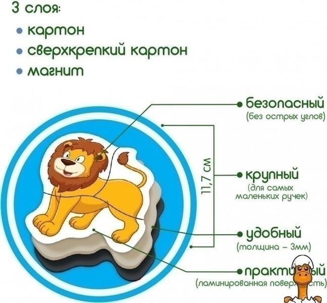 Мамалюк - Магнітні пазли Зоо для дітей Magdum Magdum RT2-ML4031-18-EN